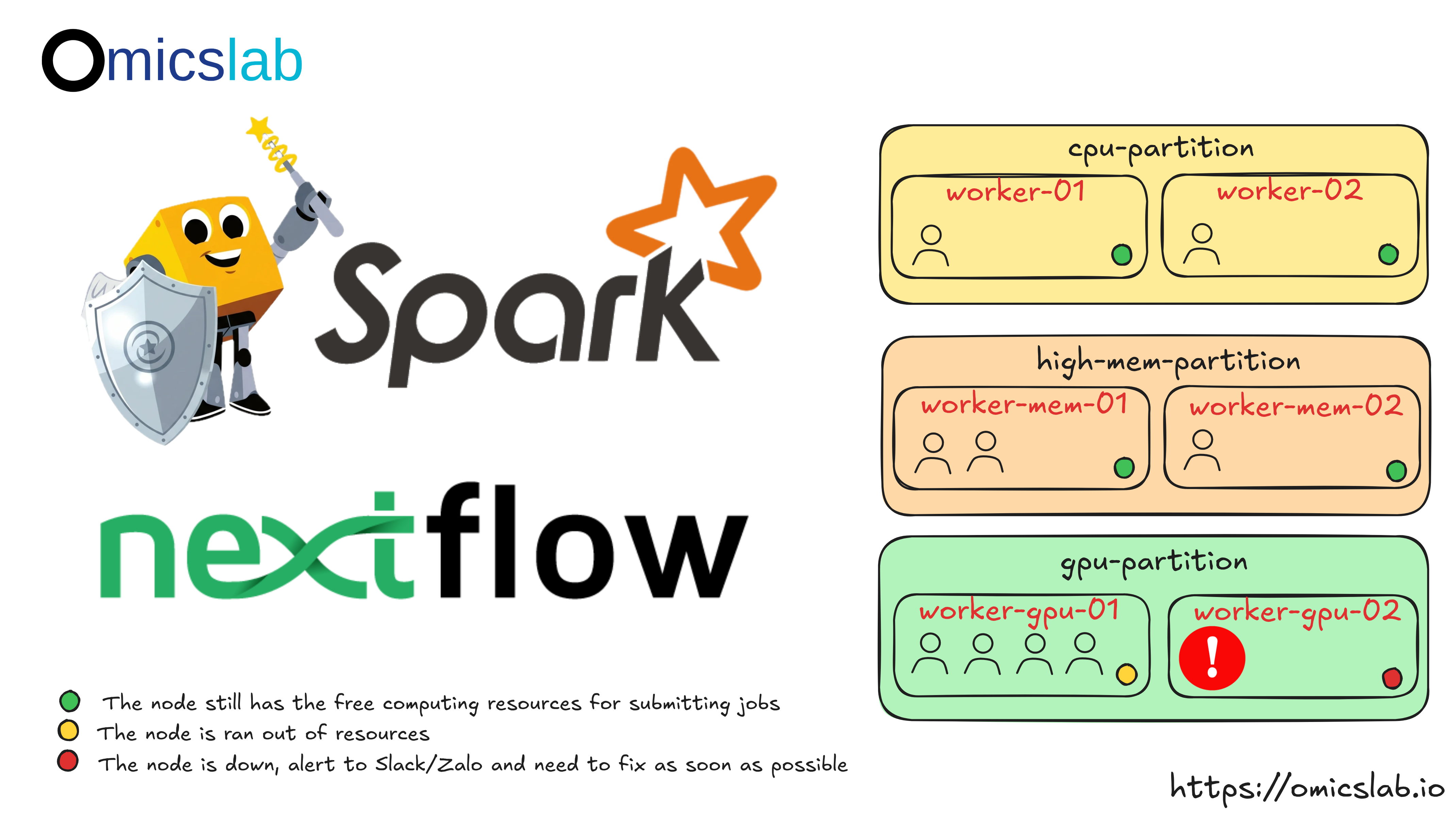 Slurm HPC Cluster Administration and Best Practices